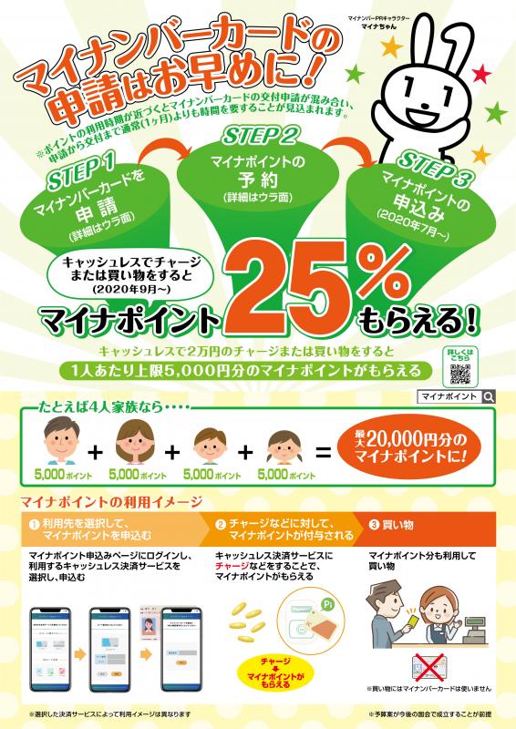 申請 マイナ 期限 ポイント