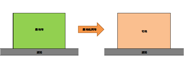 明宝特産物加工