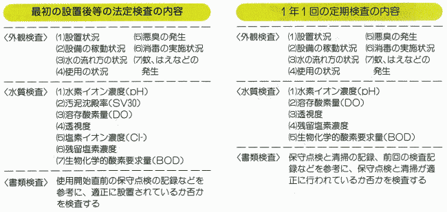 法定検査と定期検査の説明図