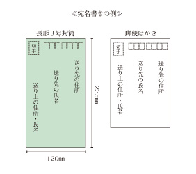 応募できるもの