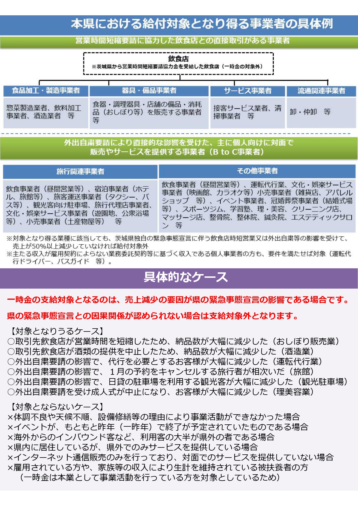 営業時間短縮要請等関連事業者支援一時金のお知らせ 県 つくばみらい市公式ホームページ