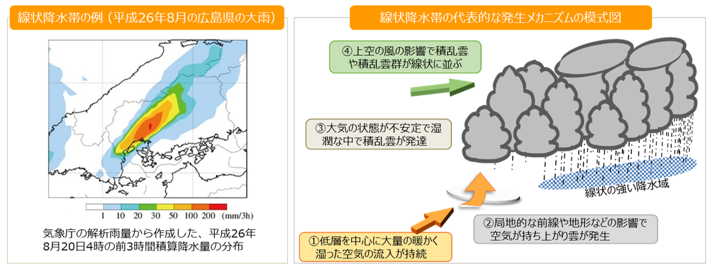 線状降水帯