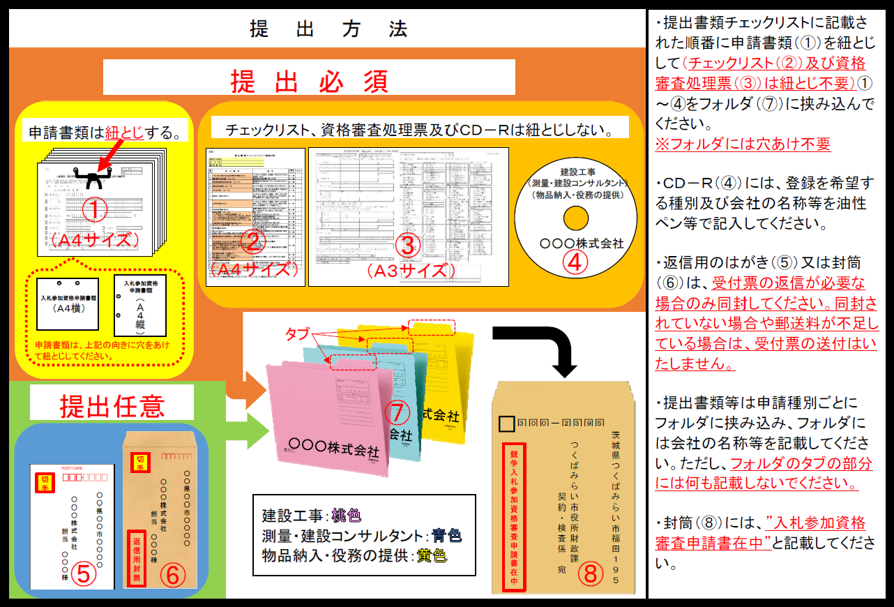 提出方法　R4.8受付