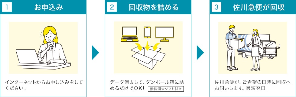 申込イメージ