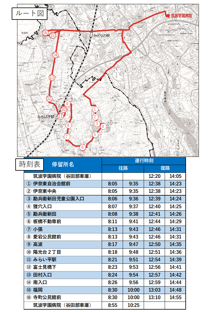 R5.3　筑波学園病院