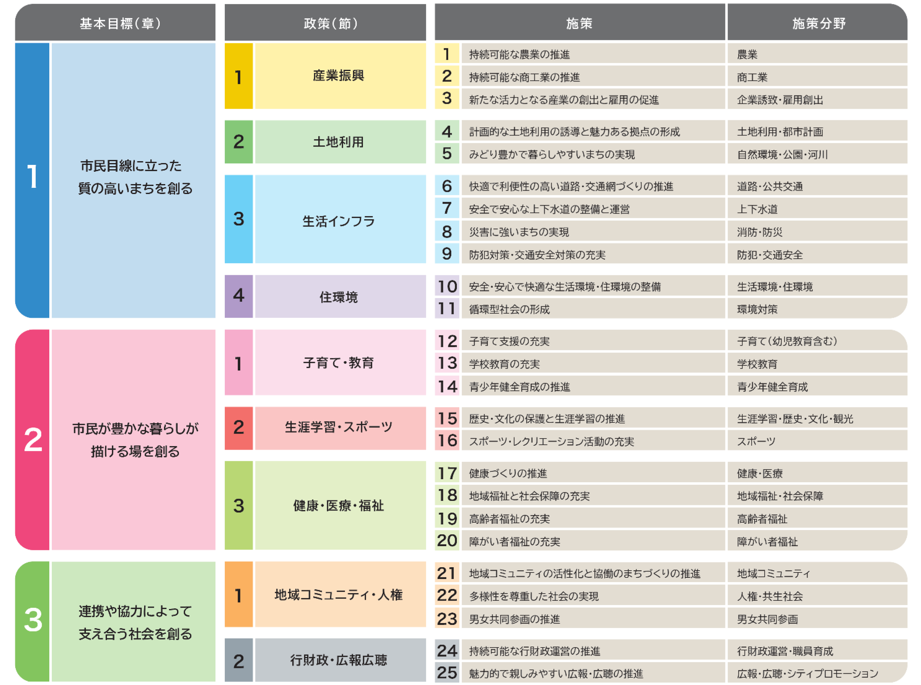 施策体系図2