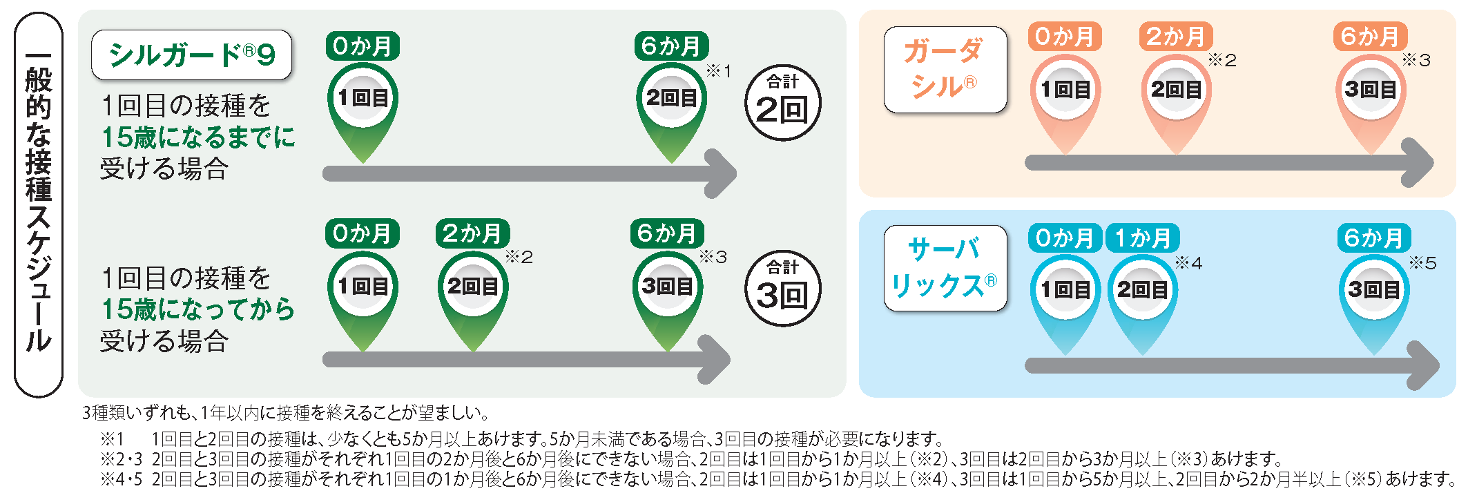 厚労省_HPVワクチン_緑_2023改訂1