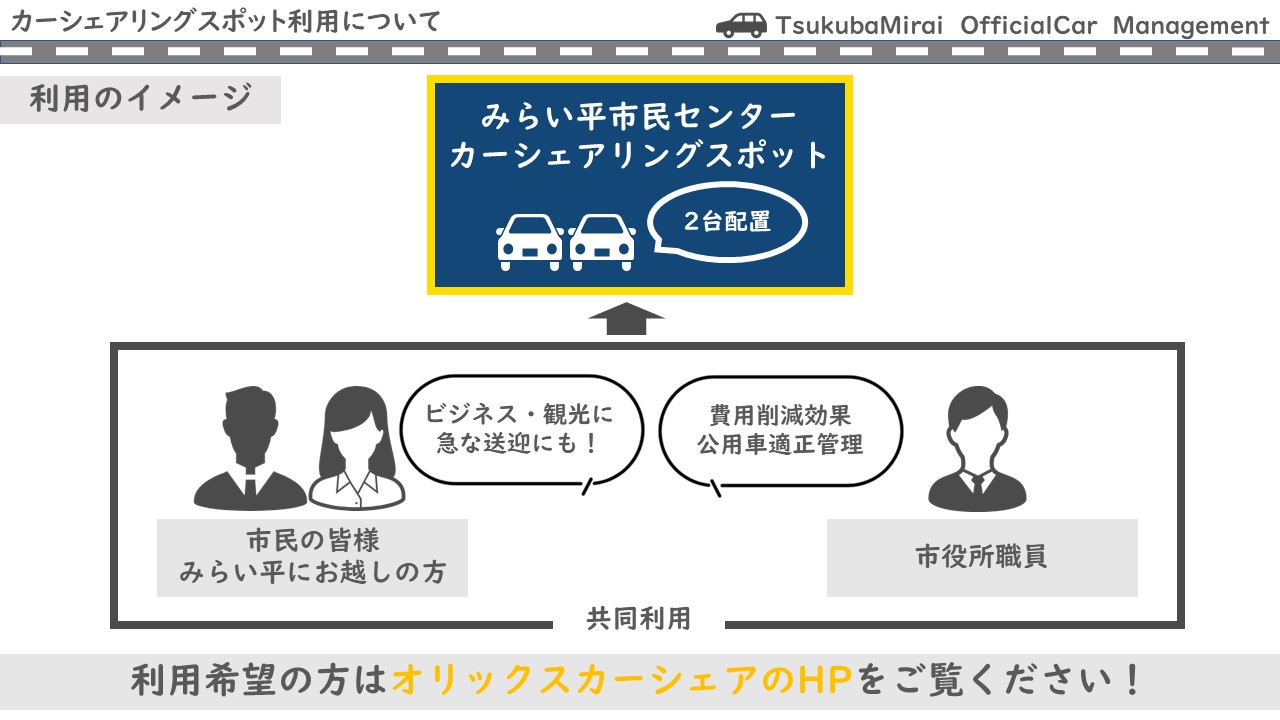 【修正(2)】カーシェアリングイメージ