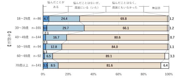 意識調査結果