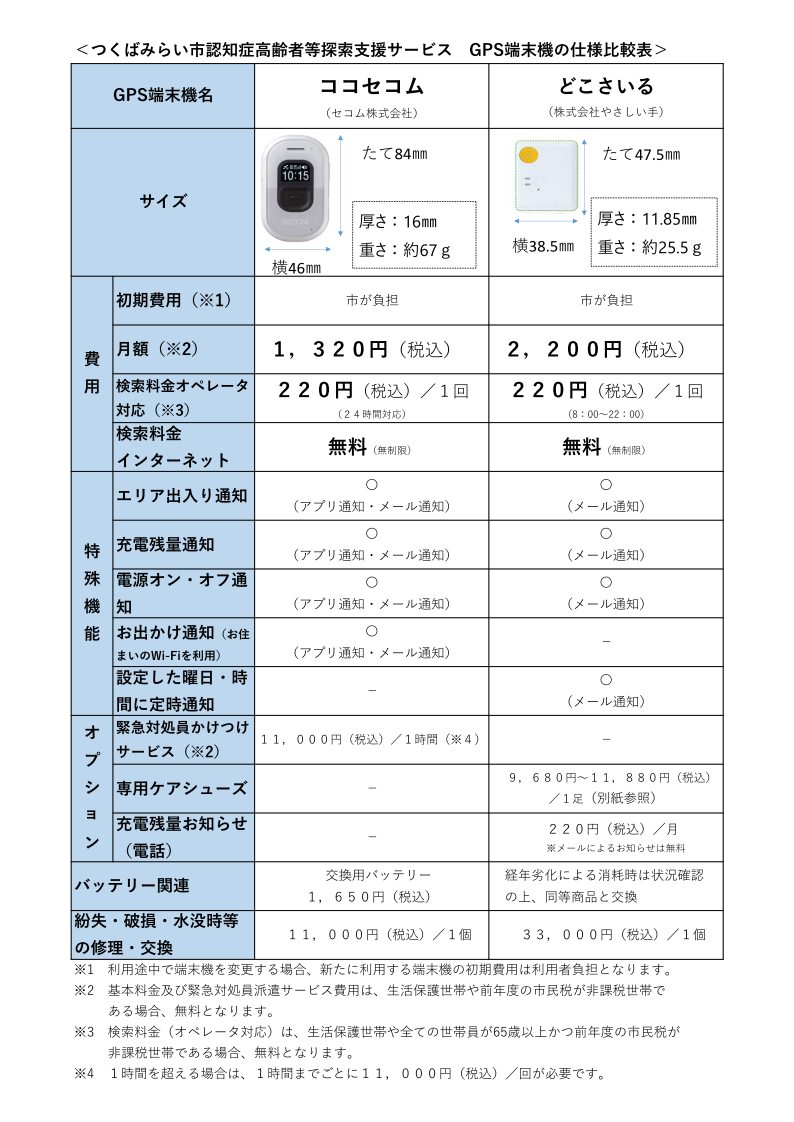 GPS端末機仕様比較表