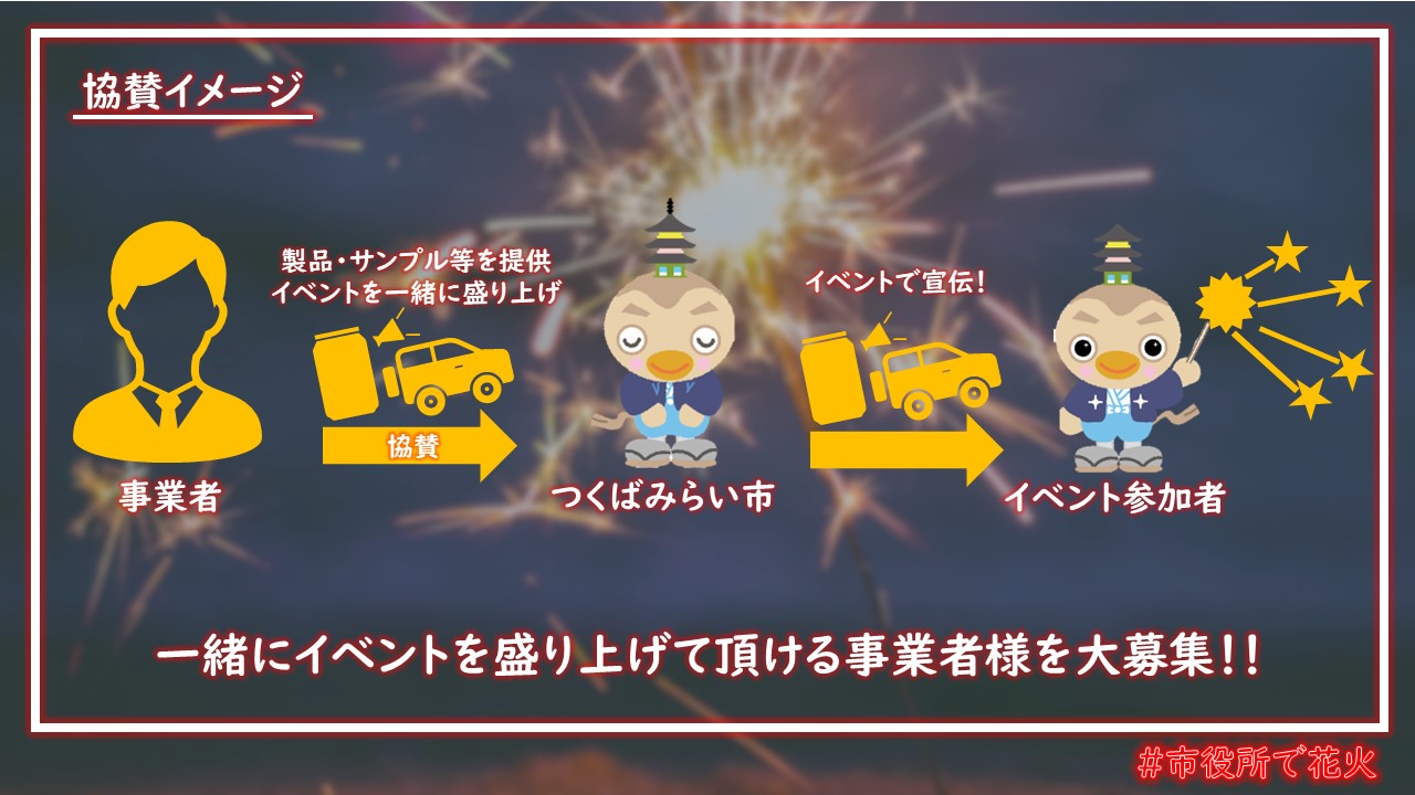 製品等提供のイメージ