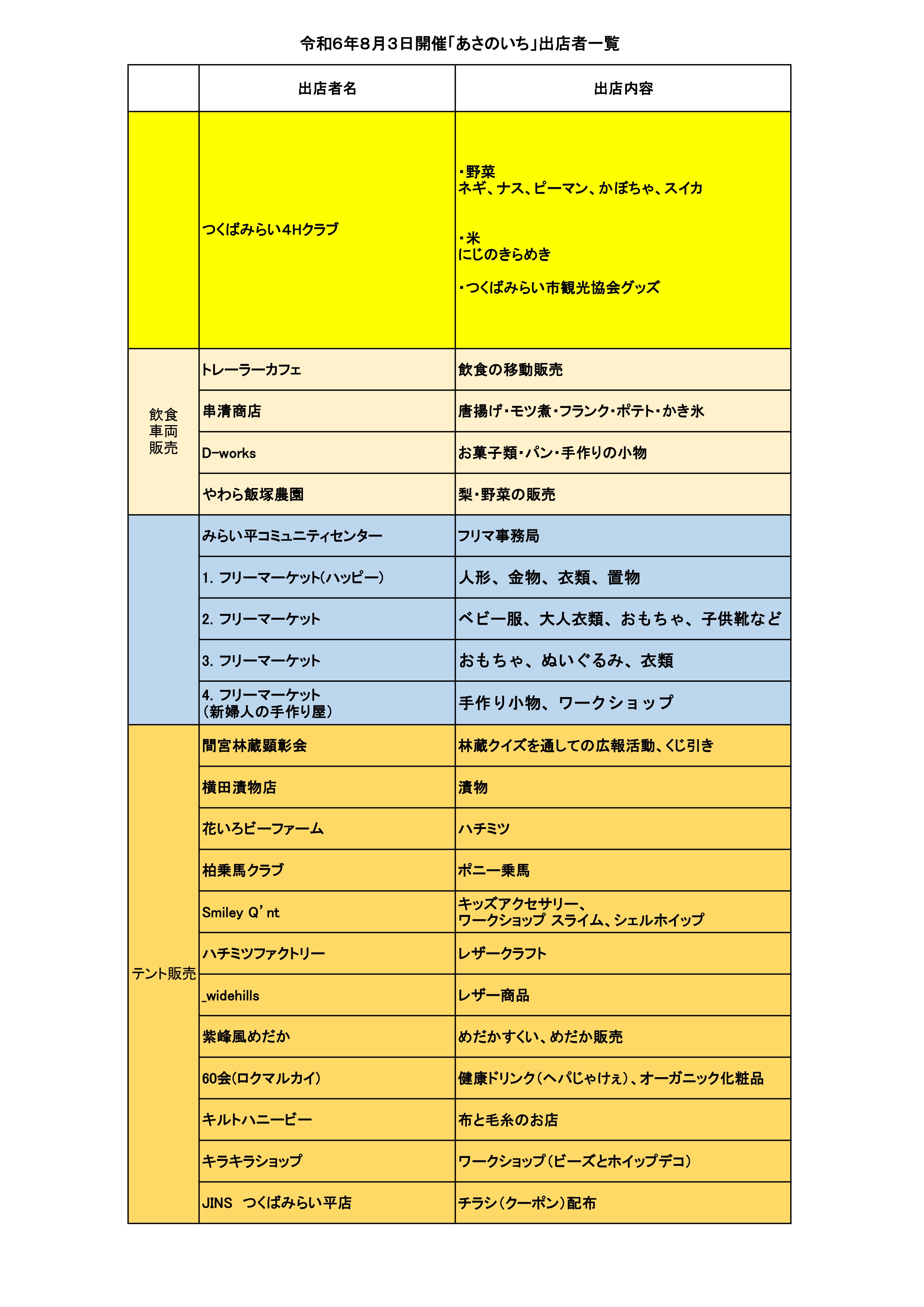 あさのいち8月出店者