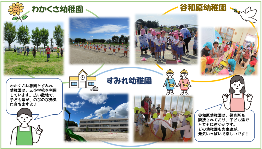 幼稚園の紹介3