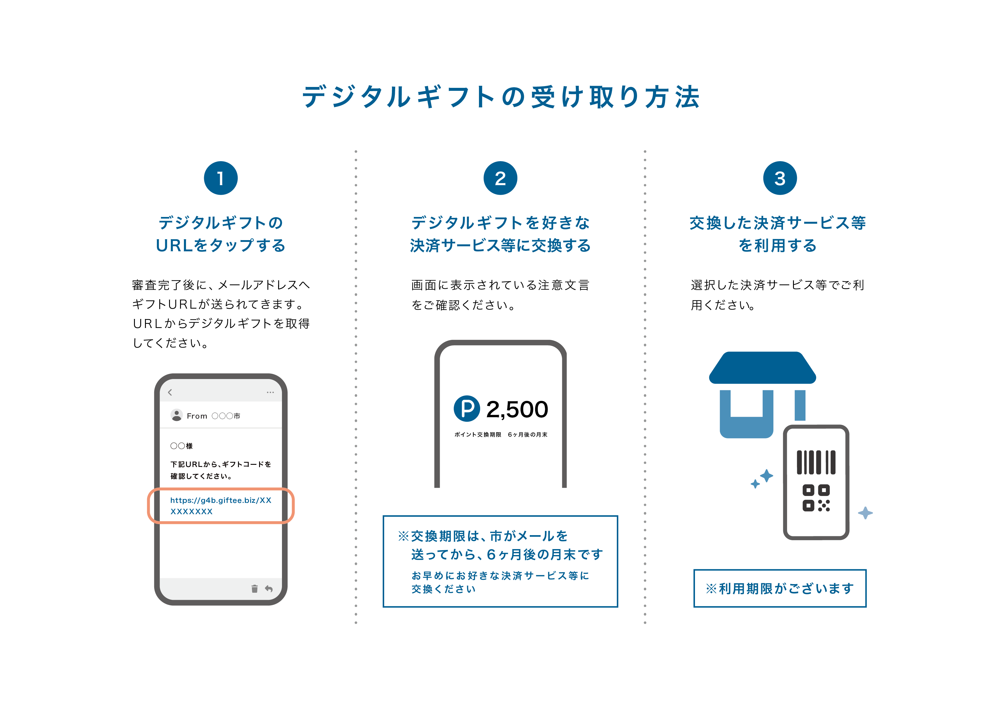 ギフト受け取り方法