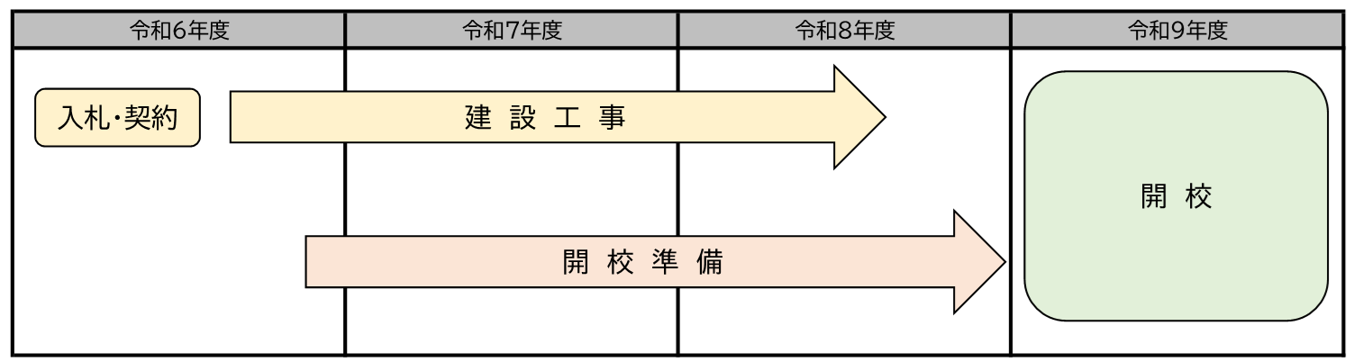 今後のスケジュール