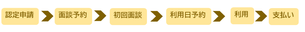 こども誰でも通園制度(利用のながれ3)