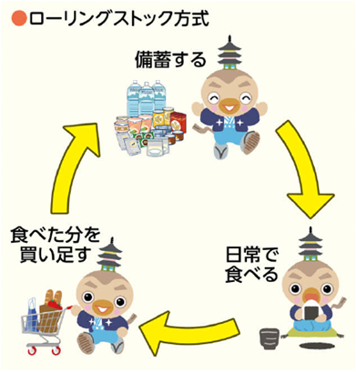 ローリングストック_2