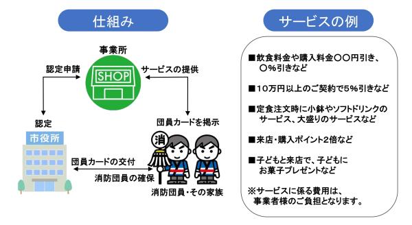 消防団応援の店事業イメージ
