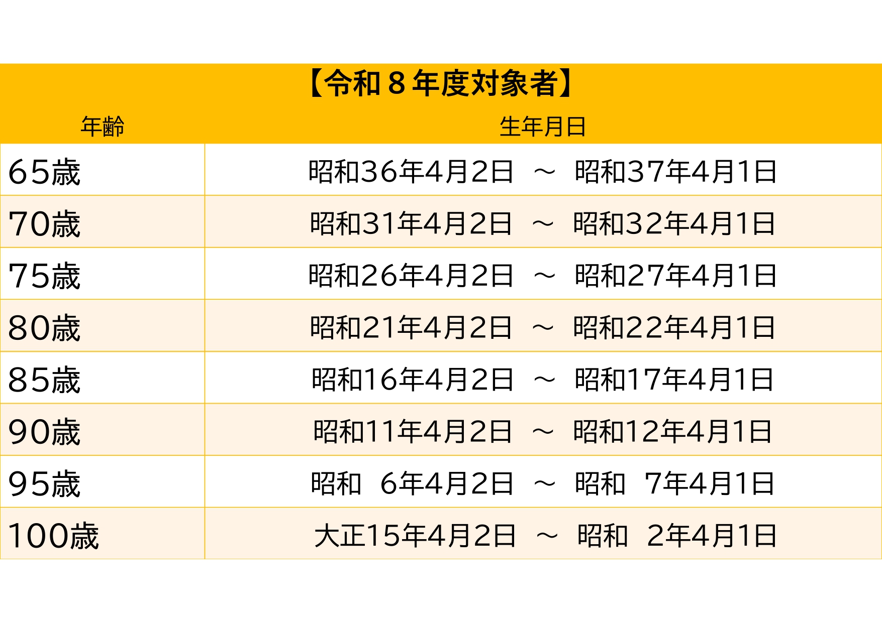 帯状疱疹　令和8年度対象者