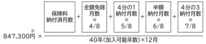 老齢基礎年金2