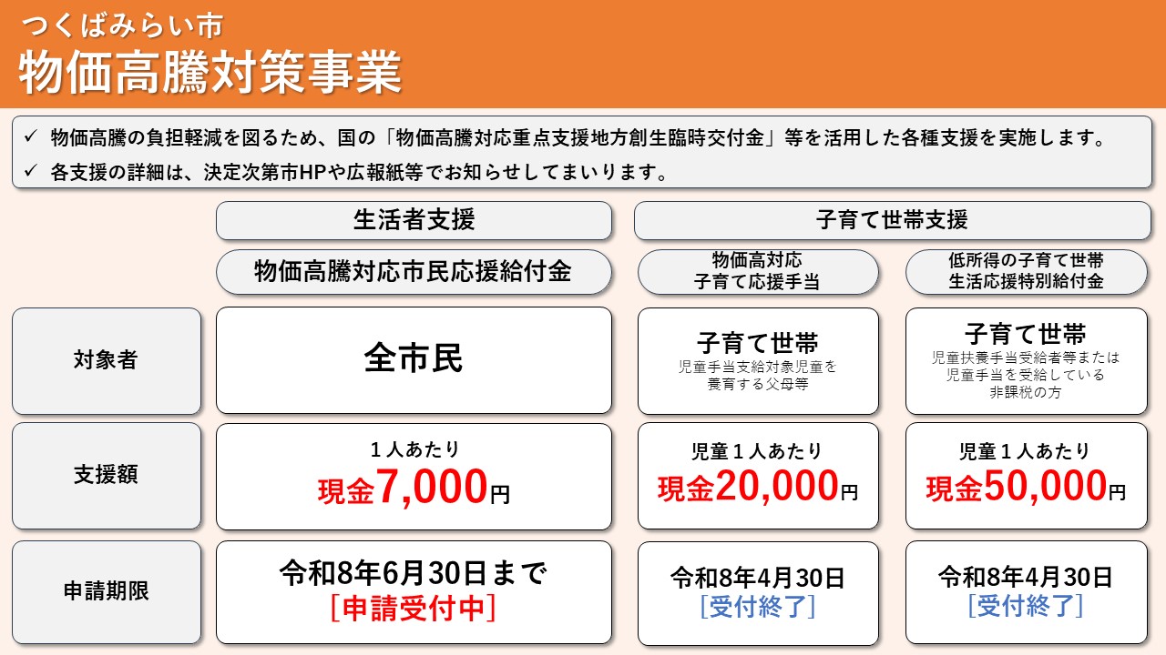 物価高騰対策事業一覧