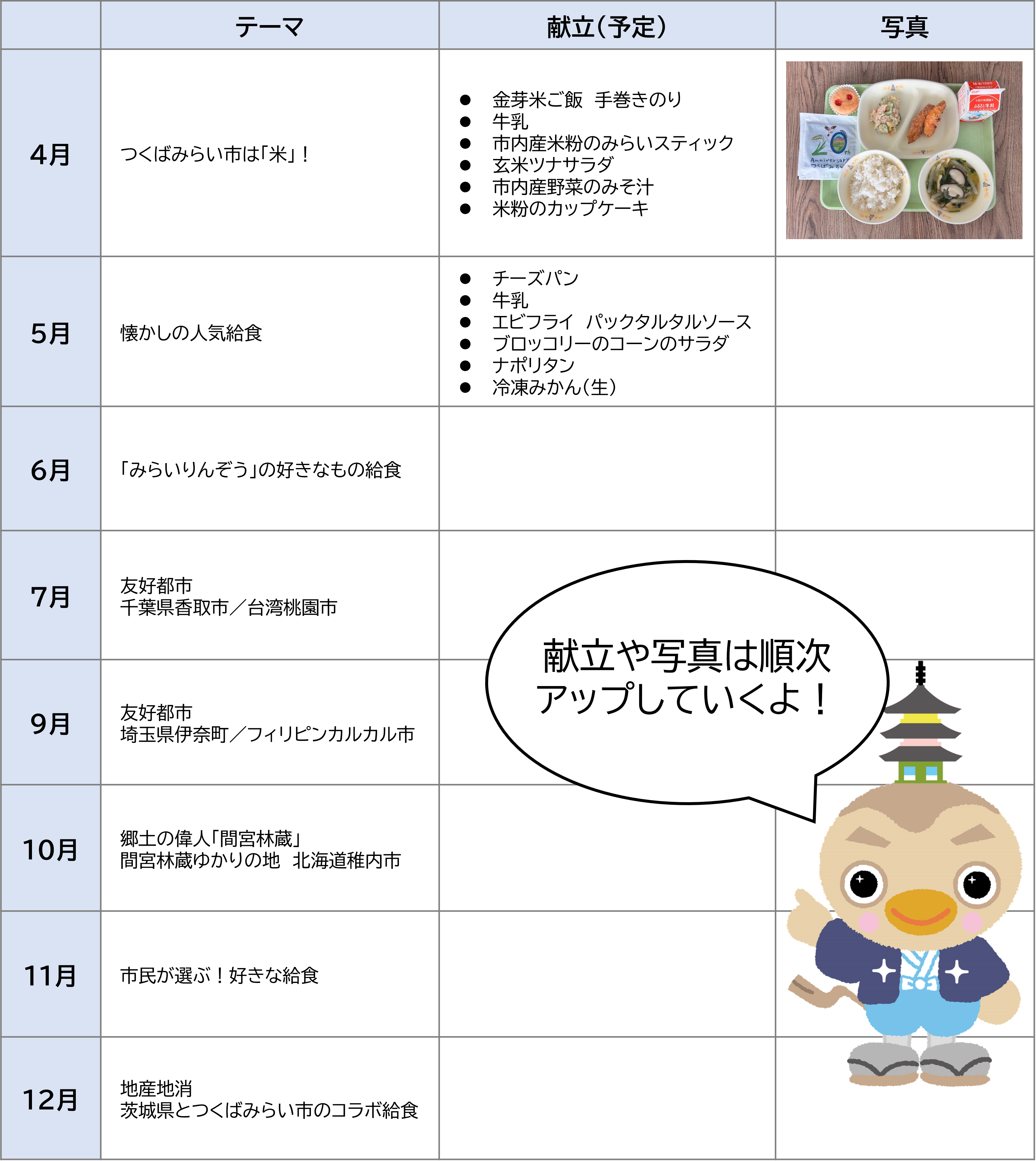 20周年記念献立