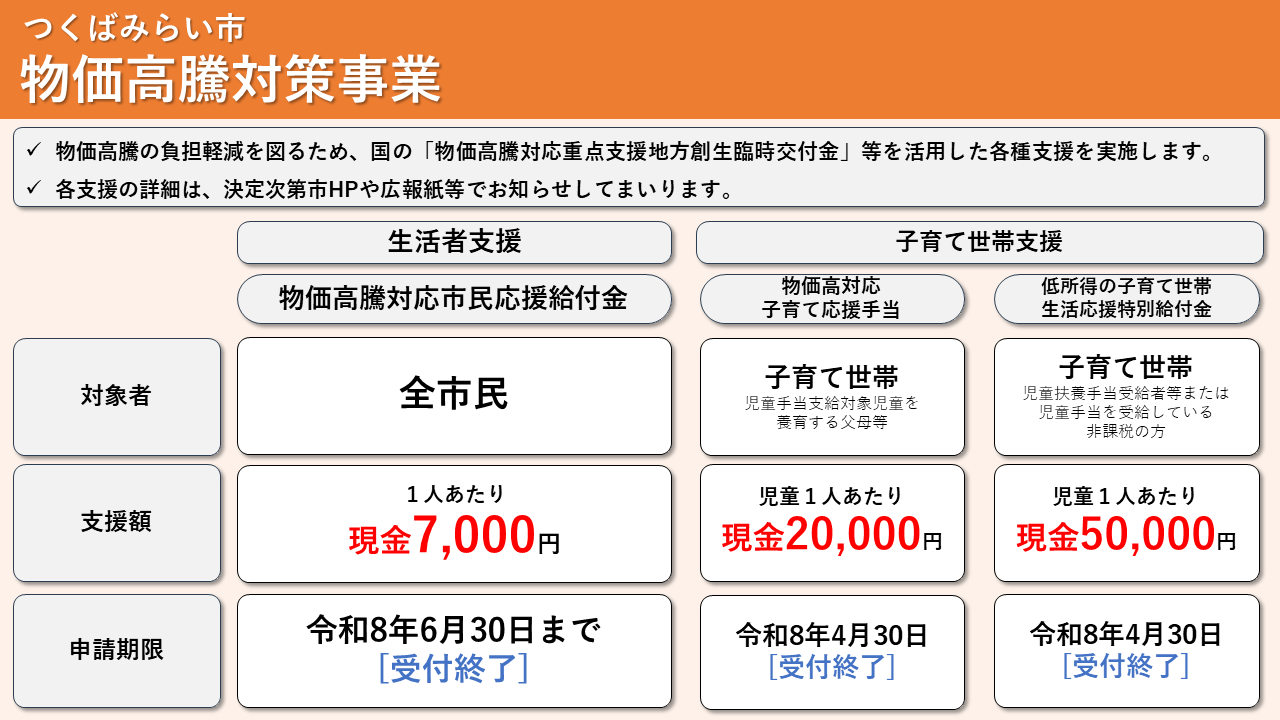 物価高騰対策事業メニュー