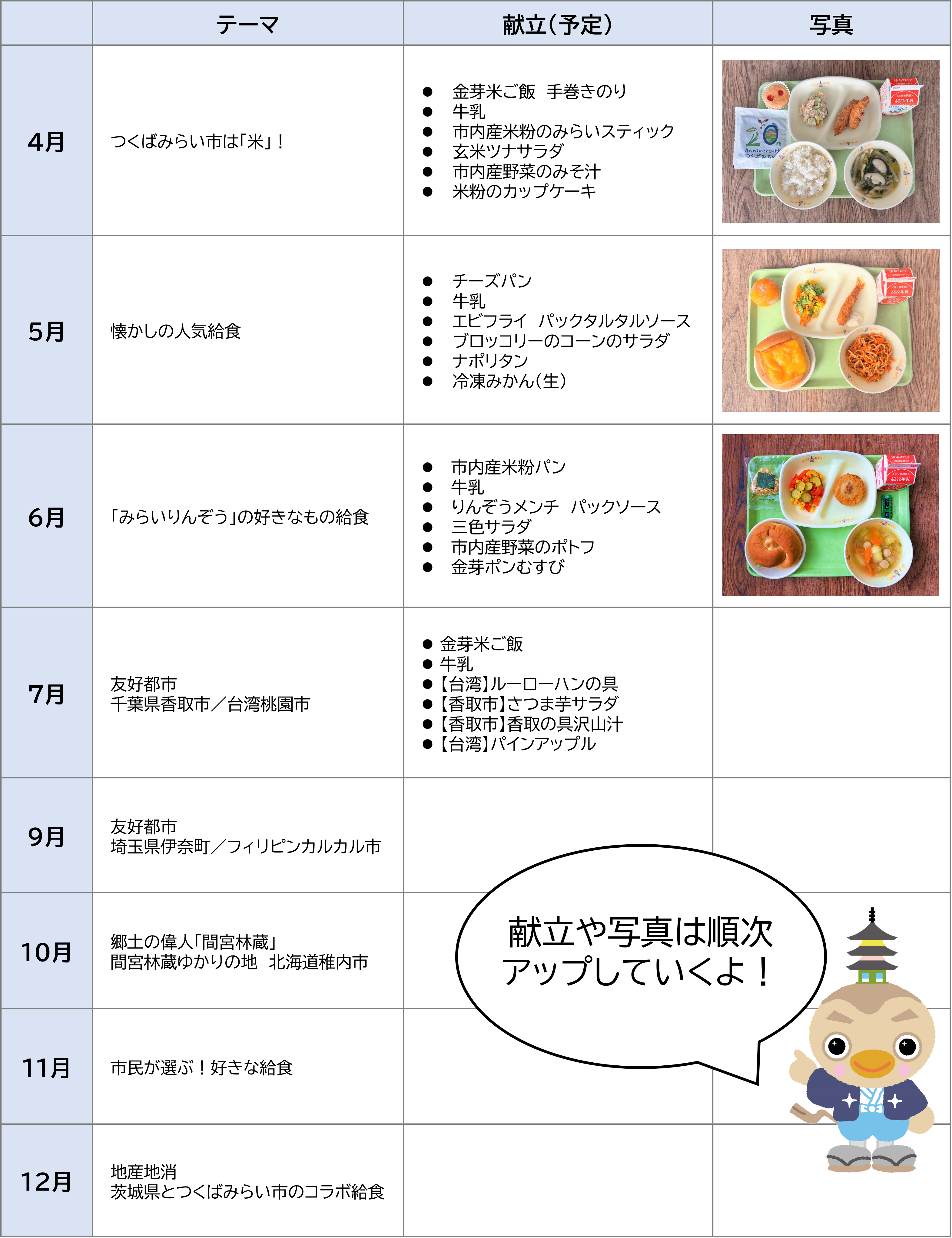 20周年記念献立