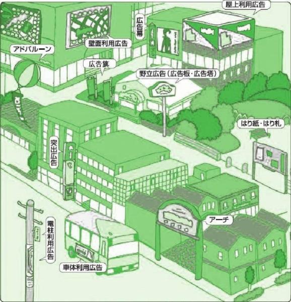 屋外広告物の図