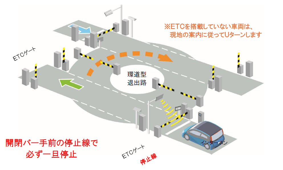 つくばみらいスマートICご利用方法