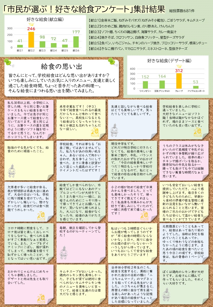 結果(2)