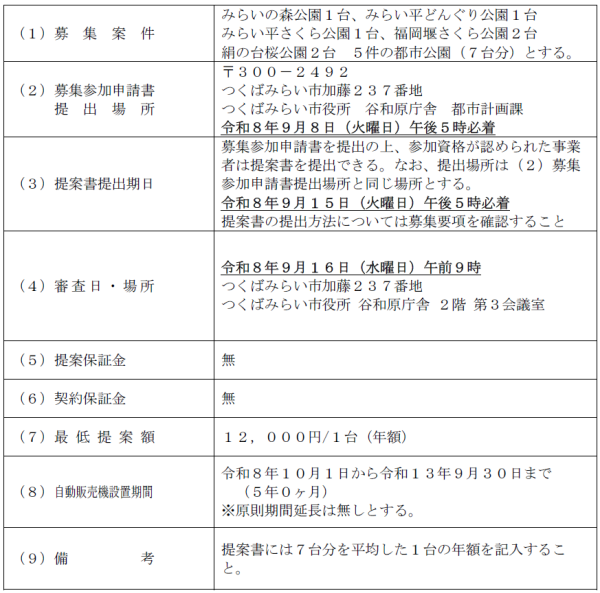 自販機募集概要(第3会議室600ピクセル)