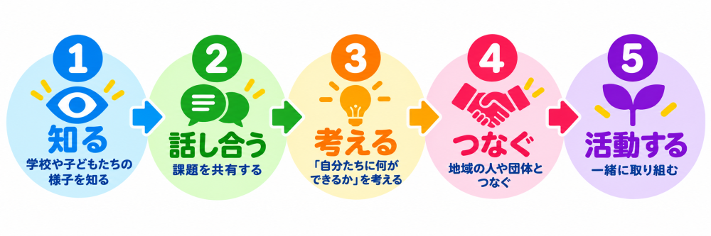じゅく2