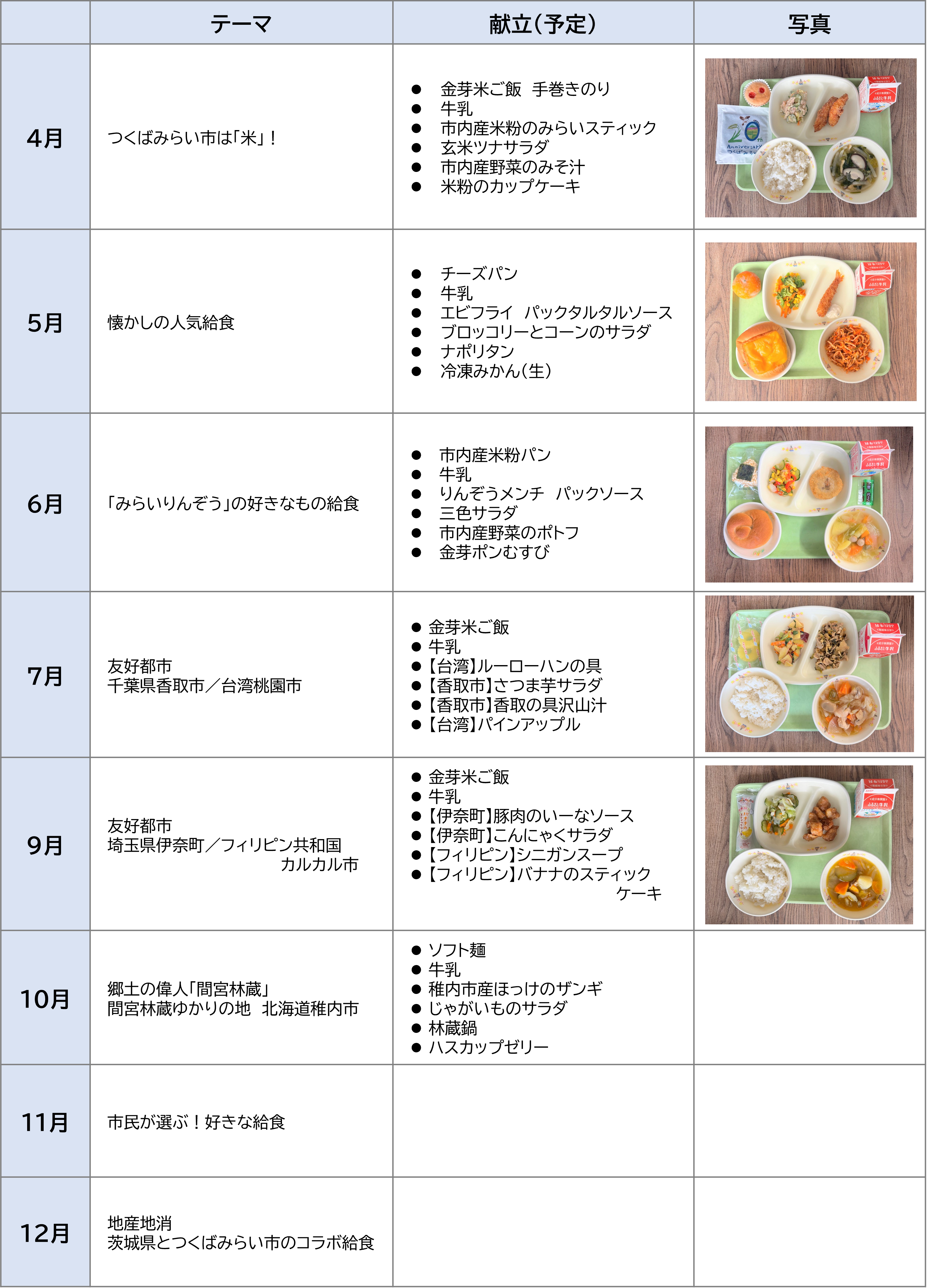 記念献立