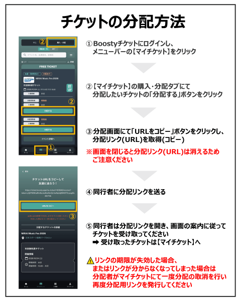 チケット分配方法