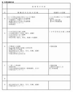 Annual teaching plan