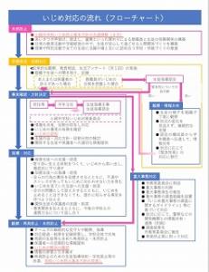 flowchart