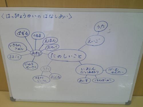 発表会に向けた活動
