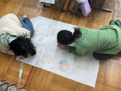 調べたことを報告しよう