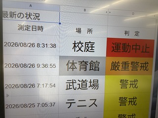 暑さ指数31で運動中止 生徒の命を守る部活動の熱中症対策